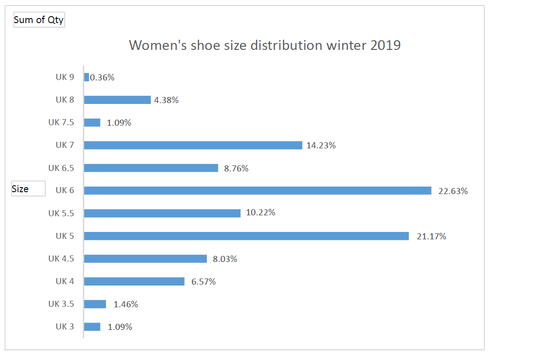 How common is my shoe size?